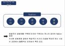 현대사회와 다문화민족주의와 인종주의발칸반도의 인종분쟁민족주의란유고슬라비아 연방국보스니아 내전코소보 사태 4페이지