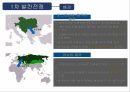 현대사회와 다문화민족주의와 인종주의발칸반도의 인종분쟁민족주의란유고슬라비아 연방국보스니아 내전코소보 사태 17페이지