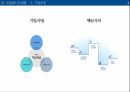 현대자동차 기업분석현대자동차 마케팅사례현대자동차 기업문화현대자동차 브랜드마케팅서비스마케팅글로벌경영사례분석swotstp4p 4페이지
