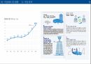 현대자동차 기업분석현대자동차 마케팅사례현대자동차 기업문화현대자동차 브랜드마케팅서비스마케팅글로벌경영사례분석swotstp4p 9페이지