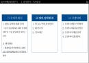 현대자동차 기업분석현대자동차 마케팅사례현대자동차 기업문화현대자동차 브랜드마케팅서비스마케팅글로벌경영사례분석swotstp4p 16페이지