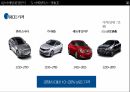 현대자동차 기업분석현대자동차 마케팅사례현대자동차 기업문화현대자동차 브랜드마케팅서비스마케팅글로벌경영사례분석swotstp4p 33페이지