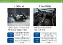 현대자동차 기업분석현대자동차 마케팅사례현대자동차 기업문화현대자동차 브랜드마케팅서비스마케팅글로벌경영사례분석swotstp4p 38페이지
