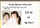 정서 발달정서의 기능정서의 경험과 표현정서조절기질이란 무엇인가유전과 환경의 영향기질의 안정성기질과 다른 발달 영역 간의 관계 52페이지