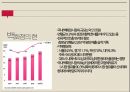한국의 소매업편의점슈퍼마켓백화점소매업의 정의전통 시장의 위기브랜드마케팅서비스마케팅글로벌경영사례분석 19페이지