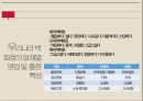 한국의 소매업편의점슈퍼마켓백화점소매업의 정의전통 시장의 위기브랜드마케팅서비스마케팅글로벌경영사례분석 20페이지