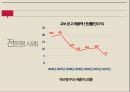 한국의 소매업편의점슈퍼마켓백화점소매업의 정의전통 시장의 위기브랜드마케팅서비스마케팅글로벌경영사례분석 26페이지