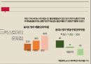 한국의 소매업편의점슈퍼마켓백화점소매업의 정의전통 시장의 위기브랜드마케팅서비스마케팅글로벌경영사례분석 39페이지