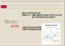 한국의 소매업편의점슈퍼마켓백화점소매업의 정의전통 시장의 위기브랜드마케팅서비스마케팅글로벌경영사례분석 49페이지