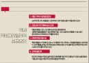 한국의 소매업편의점슈퍼마켓백화점소매업의 정의전통 시장의 위기브랜드마케팅서비스마케팅글로벌경영사례분석 58페이지