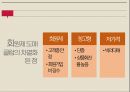 한국의 소매업편의점슈퍼마켓백화점소매업의 정의전통 시장의 위기브랜드마케팅서비스마케팅글로벌경영사례분석 62페이지