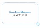 델 컴퓨터 기업분석델 컴퓨터 혁신경영델 컴퓨터 브랜드마케팅서비스마케팅글로벌경영사례분석swotstp4p 12페이지