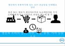 델 컴퓨터 기업분석델 컴퓨터 혁신경영델 컴퓨터 브랜드마케팅서비스마케팅글로벌경영사례분석swotstp4p 13페이지