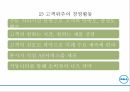 델 컴퓨터 기업분석델 컴퓨터 혁신경영델 컴퓨터 브랜드마케팅서비스마케팅글로벌경영사례분석swotstp4p 21페이지