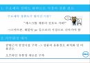 델 컴퓨터 기업분석델 컴퓨터 혁신경영델 컴퓨터 브랜드마케팅서비스마케팅글로벌경영사례분석swotstp4p 34페이지