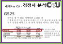 CU 편의점브랜드마케팅CU 편의점 서비스마케팅CU 편의점글로벌경영사례분석swotstp4p 12페이지