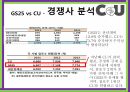CU 편의점브랜드마케팅CU 편의점 서비스마케팅CU 편의점글로벌경영사례분석swotstp4p 13페이지