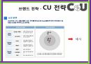 CU 편의점브랜드마케팅CU 편의점 서비스마케팅CU 편의점글로벌경영사례분석swotstp4p 15페이지