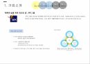 경쟁우위전략파리바게트 뚜레쥬르 브랜드마케팅파리바게트 서비스마케팅글로벌경영파리바게트 사례분석swotstp 3페이지