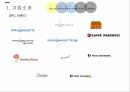 경쟁우위전략파리바게트 뚜레쥬르 브랜드마케팅파리바게트 서비스마케팅글로벌경영파리바게트 사례분석swotstp 4페이지
