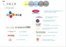 경쟁우위전략파리바게트 뚜레쥬르 브랜드마케팅파리바게트 서비스마케팅글로벌경영파리바게트 사례분석swotstp 7페이지