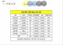 경쟁우위전략파리바게트 뚜레쥬르 브랜드마케팅파리바게트 서비스마케팅글로벌경영파리바게트 사례분석swotstp 9페이지