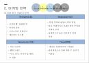 경쟁우위전략파리바게트 뚜레쥬르 브랜드마케팅파리바게트 서비스마케팅글로벌경영파리바게트 사례분석swotstp 10페이지