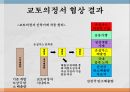 몬트리올의정서교토의정서미국의 협상 전략외교정책 분석틀몬트리올의정서협상에 대한 정의루빈과 브라운 20페이지