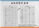몬트리올의정서교토의정서미국의 협상 전략외교정책 분석틀몬트리올의정서협상에 대한 정의루빈과 브라운 21페이지