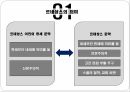 서양 문학의 이해르네상스셰익스피어의 문학르네상스의 의미셰익스피어 작가오셀로 줄거리 4페이지