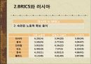 러시아인의 의식국가주의 제국 관념러시아 정치 현황러시아 경제경제체제의 전환러시아 경제 개괄현대 러시아 체제의 표상푸틴 16페이지