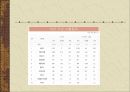 러시아인의 의식국가주의 제국 관념러시아 정치 현황러시아 경제경제체제의 전환러시아 경제 개괄현대 러시아 체제의 표상푸틴 25페이지