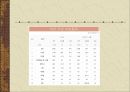 러시아인의 의식국가주의 제국 관념러시아 정치 현황러시아 경제경제체제의 전환러시아 경제 개괄현대 러시아 체제의 표상푸틴 26페이지