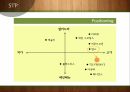 빕스 마케팅빕스 프렌차이즈브랜드마케팅서비스마케팅글로벌경영사례분석swotstp4p 17페이지
