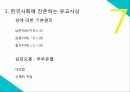 여성비하여성들의 권위 신장호주제 폐지성폭력 특별법 제정성매매 특별법 제정여성들의 이중적 태도 10페이지