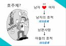 여성비하여성들의 권위 신장호주제 폐지성폭력 특별법 제정성매매 특별법 제정여성들의 이중적 태도 12페이지