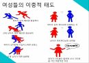 여성비하여성들의 권위 신장호주제 폐지성폭력 특별법 제정성매매 특별법 제정여성들의 이중적 태도 13페이지