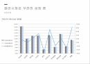 소비자 행동론디스커버리 스포츠마케팅브랜드마케팅서비스마케팅글로벌경영사례분석swotstp4p 5페이지