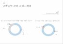 소비자 행동론디스커버리 스포츠마케팅브랜드마케팅서비스마케팅글로벌경영사례분석swotstp4p 6페이지