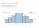 소비자 행동론디스커버리 스포츠마케팅브랜드마케팅서비스마케팅글로벌경영사례분석swotstp4p 8페이지