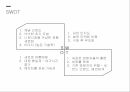 소비자 행동론디스커버리 스포츠마케팅브랜드마케팅서비스마케팅글로벌경영사례분석swotstp4p 14페이지