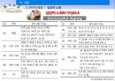 베이비붐 세대베이비부머의 개념과 특징베이비붐세대의 경제활동 8페이지