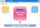 베이비붐 세대베이비부머의 개념과 특징베이비붐세대의 경제활동 12페이지