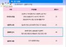 베이비붐 세대베이비부머의 개념과 특징베이비붐세대의 경제활동 14페이지
