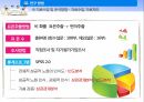 베이비붐 세대베이비부머의 개념과 특징베이비붐세대의 경제활동 15페이지
