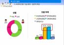 베이비붐 세대베이비부머의 개념과 특징베이비붐세대의 경제활동 17페이지