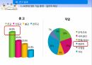 베이비붐 세대베이비부머의 개념과 특징베이비붐세대의 경제활동 18페이지