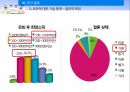 베이비붐 세대베이비부머의 개념과 특징베이비붐세대의 경제활동 20페이지