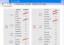 베이비붐 세대베이비부머의 개념과 특징베이비붐세대의 경제활동 21페이지