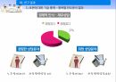 베이비붐 세대베이비부머의 개념과 특징베이비붐세대의 경제활동 25페이지